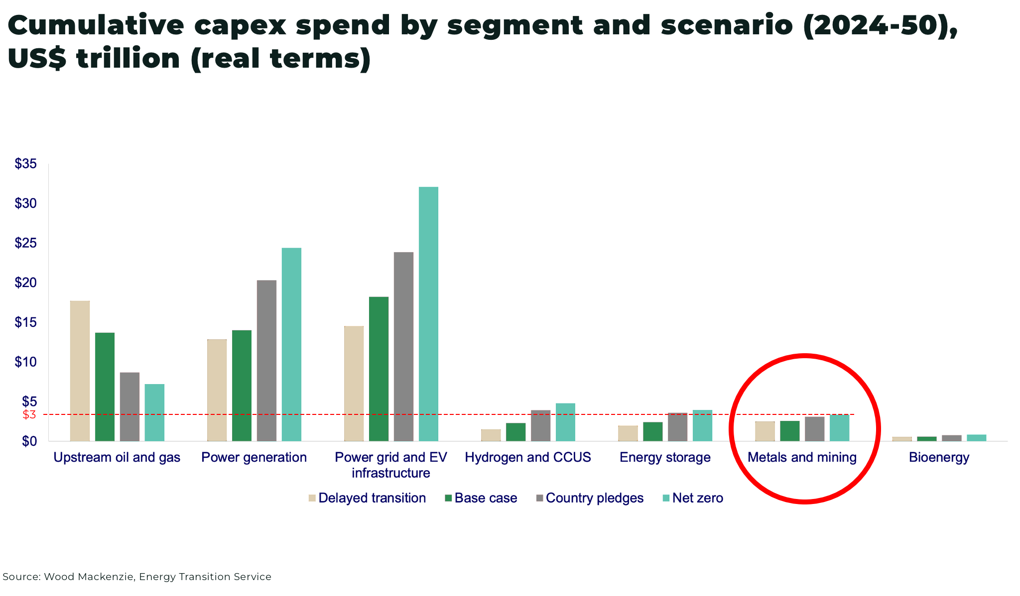 Cumulative-capex-spend-by-