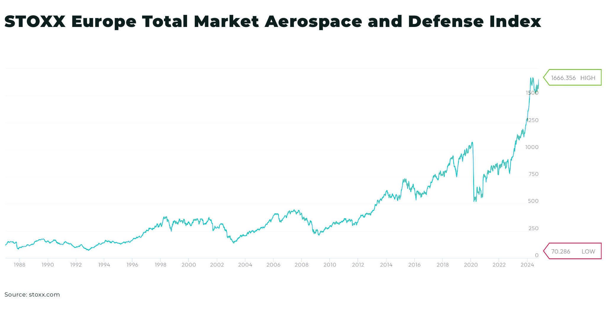 Stoxx Europe Total Market Aerospace & Defense Etf Antimony - The Oregon Group - Critical Minerals and Energy Intelligence