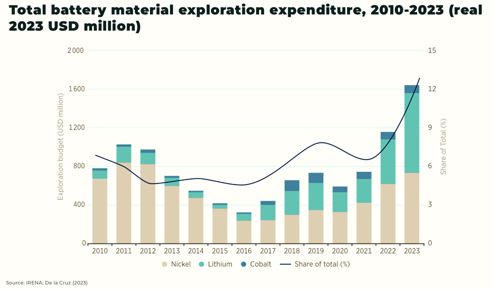 Electric battery demand for cobalt, graphite, nickel could more than ...