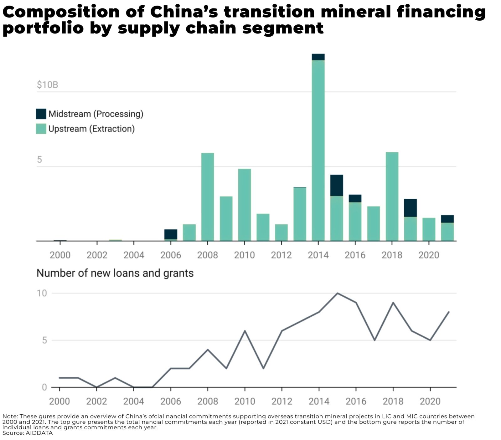 China invests $57 billion to control global supply of critical minerals ...