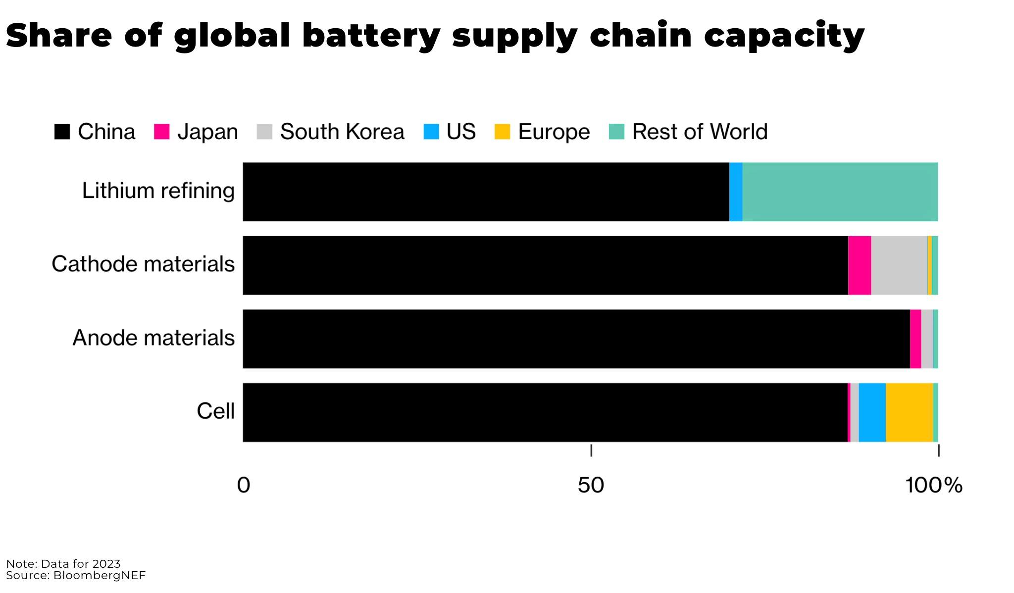 China targets battery cathode and lithium processing tech in plans for