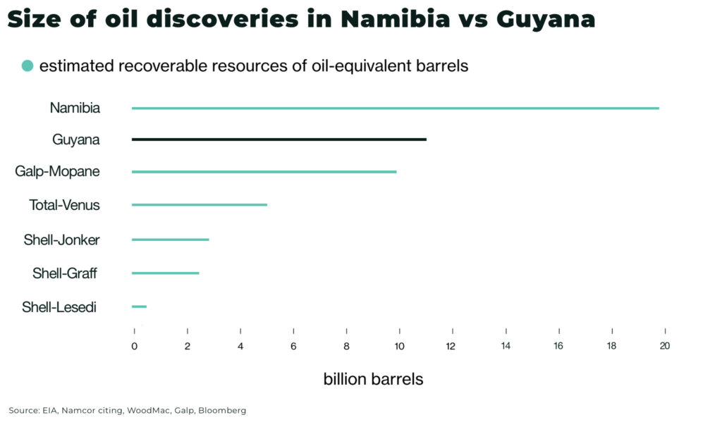 Namibia: Africa's new oil frontier Namibia final - The Oregon Group - Critical Minerals and Energy Intelligence
