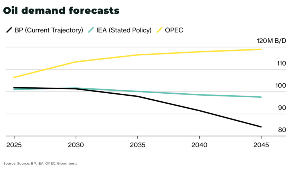 Namibia: Africa's new oil frontier Oil demand forecasts - The Oregon Group - Critical Minerals and Energy Intelligence