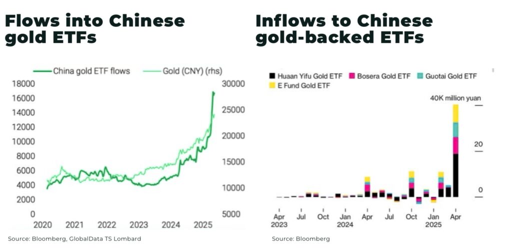 Gold is the new gold. Everything else is just Sydney Sweeney bathwater soap gold china etfs - The Oregon Group - Critical Minerals and Energy Intelligence