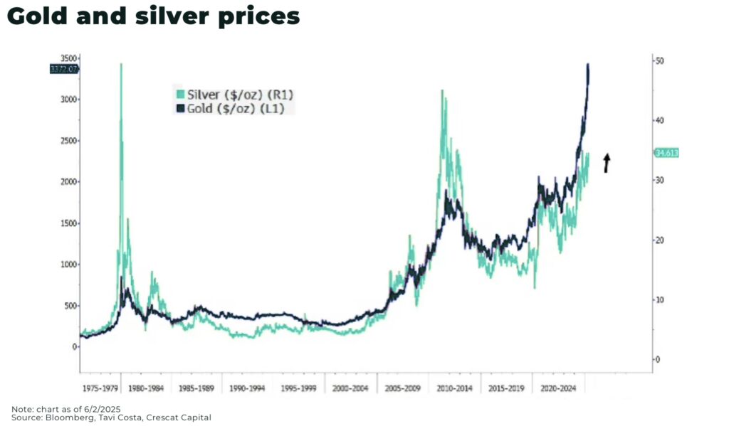 Gold is the new gold. Everything else is just Sydney Sweeney bathwater soap gold silver prices converge - The Oregon Group - Critical Minerals and Energy Intelligence