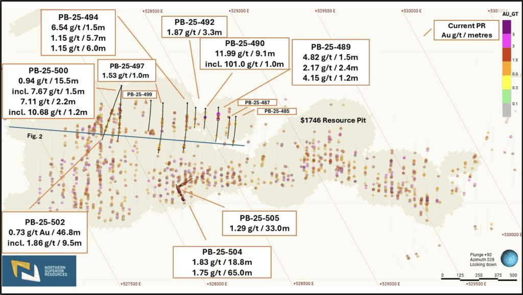 GOLD $30,000: Northern Superior Reports 1.75 g/t Au over 65.0 Metres Including 3.92 g/t Au Over 17.4 Metres, and 101 g/t Au Over 1.0 Metre as part of 11.99 g/t Au Over 9.1 Metres at Philibert (Guest Post by Simon Marcotte) image - The Oregon Group - Critical Minerals and Energy Intelligence