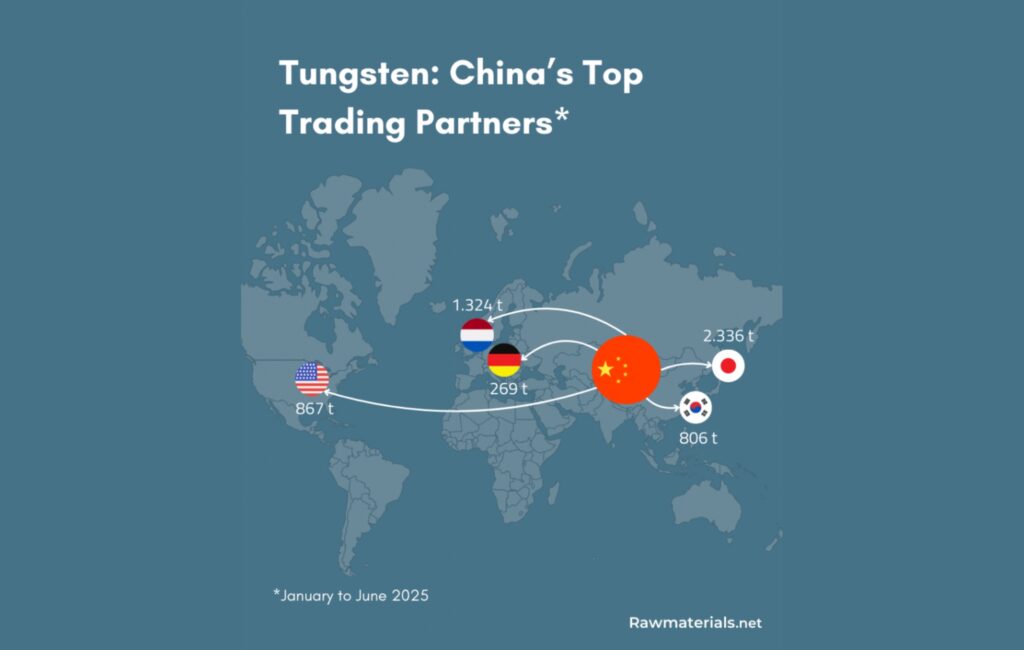 Tungsten Supply Crunch: How China's Export Restrictions Rattled Global Markets (Guest Post by Brian Hendrich) china top tungsten trading partners - The Oregon Group - Critical Minerals and Energy Intelligence