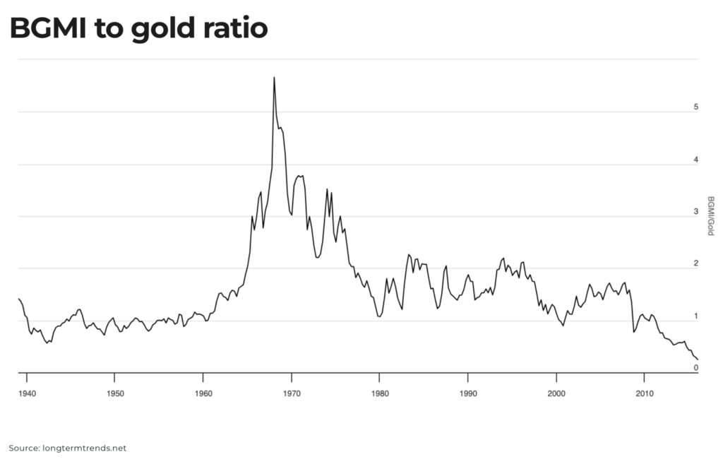 BGMI to gold ratio 2025 - The Oregon Group - Critical Minerals and Energy Intelligence