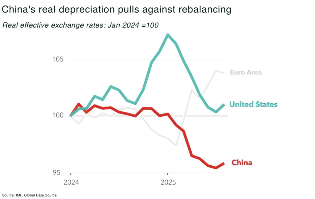 Crypto vs Metals: is a great rotation from crypto to mining underway? Chinas real depreciation pulls against rebalancing - The Oregon Group - Critical Minerals and Energy Intelligence