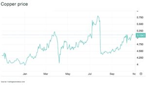 Copper price - The Oregon Group - Critical Minerals and Energy Intelligence