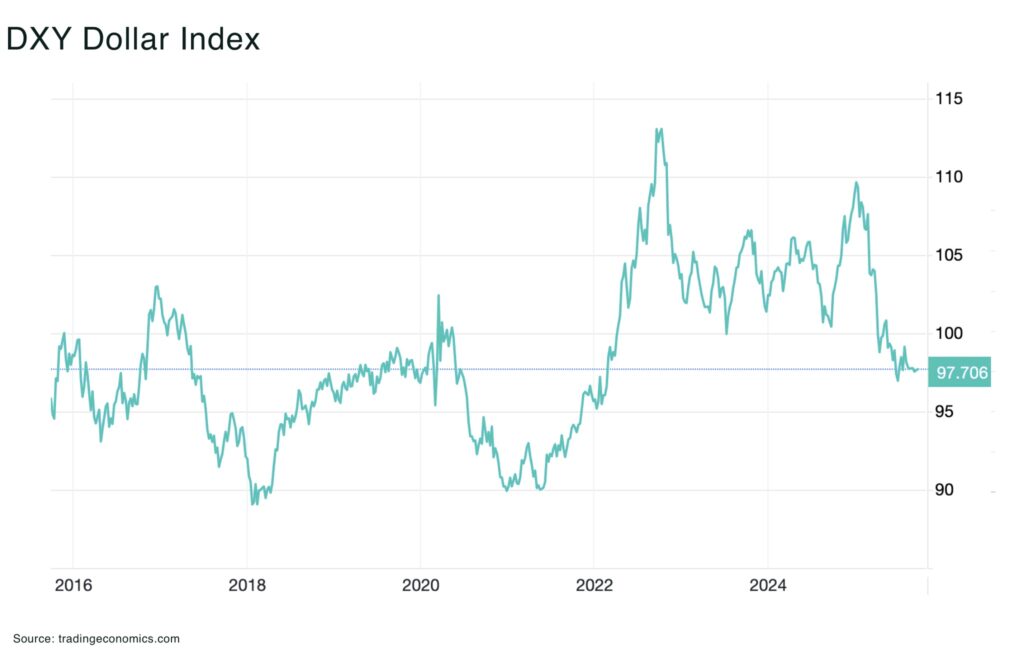 How Central Bank gold demand is reshaping the global bullion market DXY Dollar Index - The Oregon Group - Critical Minerals and Energy Intelligence