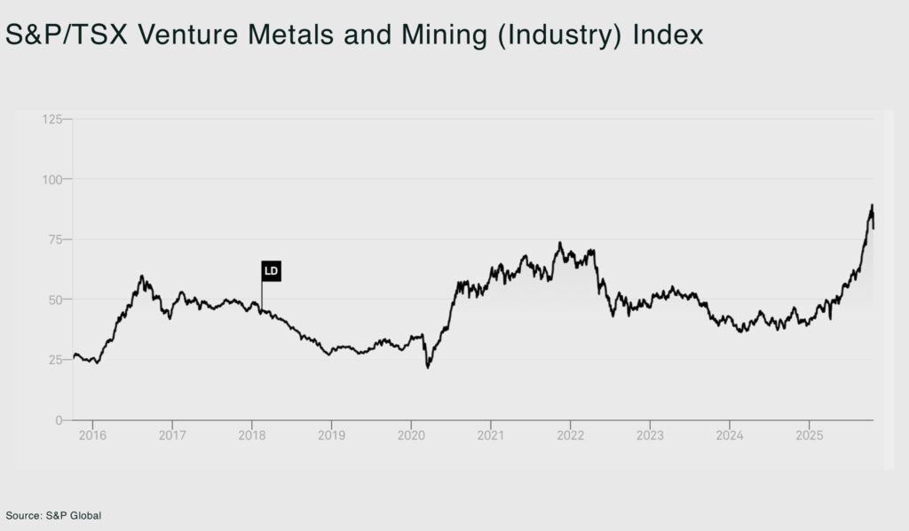 Crypto vs Metals: is a great rotation from crypto to mining underway? SPTSX Venture Metals and Mining Industry Index - The Oregon Group - Critical Minerals and Energy Intelligence