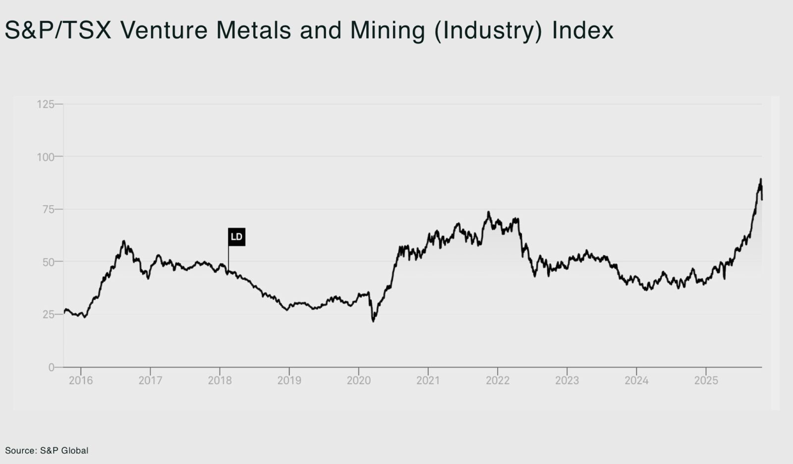 Miner Collectable Rotation Crypto vs Metals: is a great rotation from crypto to mining underway ...