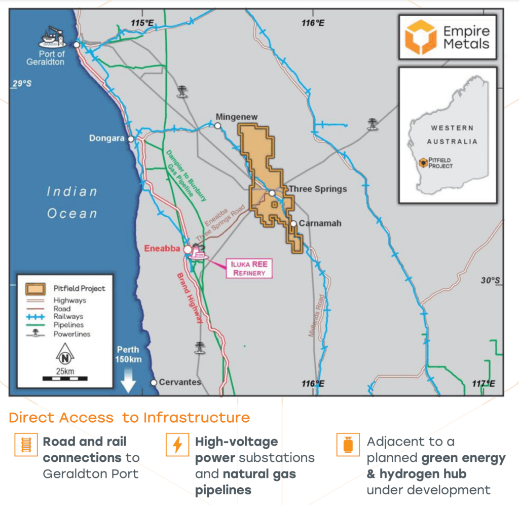 Empire Metals Pitfield - The Oregon Group - Critical Minerals and Energy Intelligence