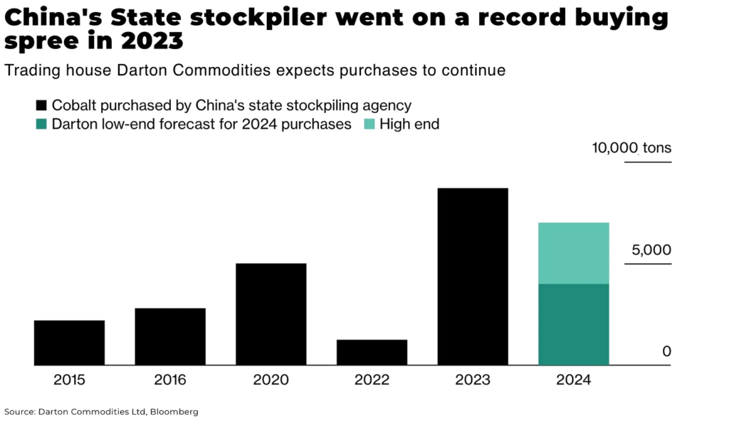 US launches $12 billion strategic minerals stockpile image - The Oregon Group - Critical Minerals and Energy Intelligence