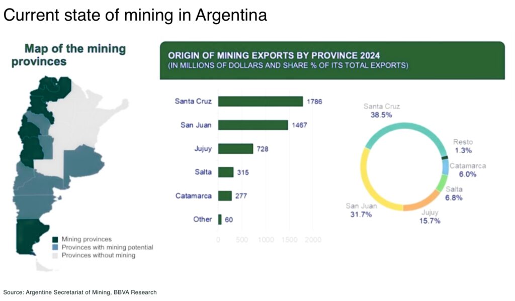 Argentina's opportunity for an historic turn-around in mining Current state of mining in Argentina - The Oregon Group - Critical Minerals and Energy Intelligence