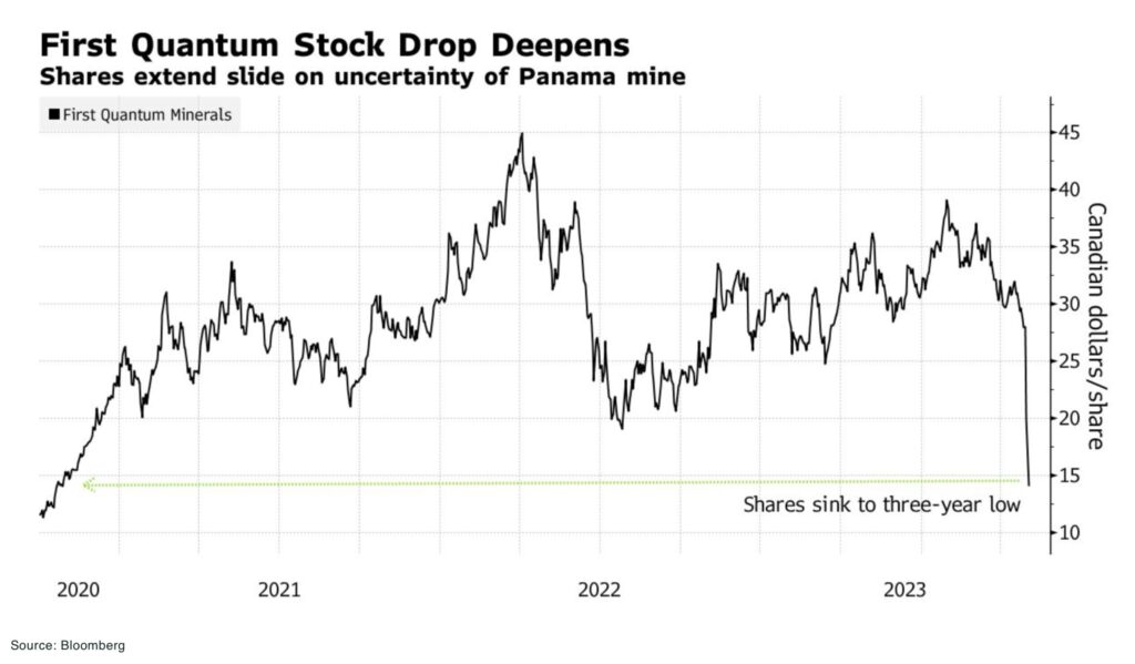 Disinformation war erupts in global mining first quantum stock drops disinformation in mining - The Oregon Group - Critical Minerals and Energy Intelligence