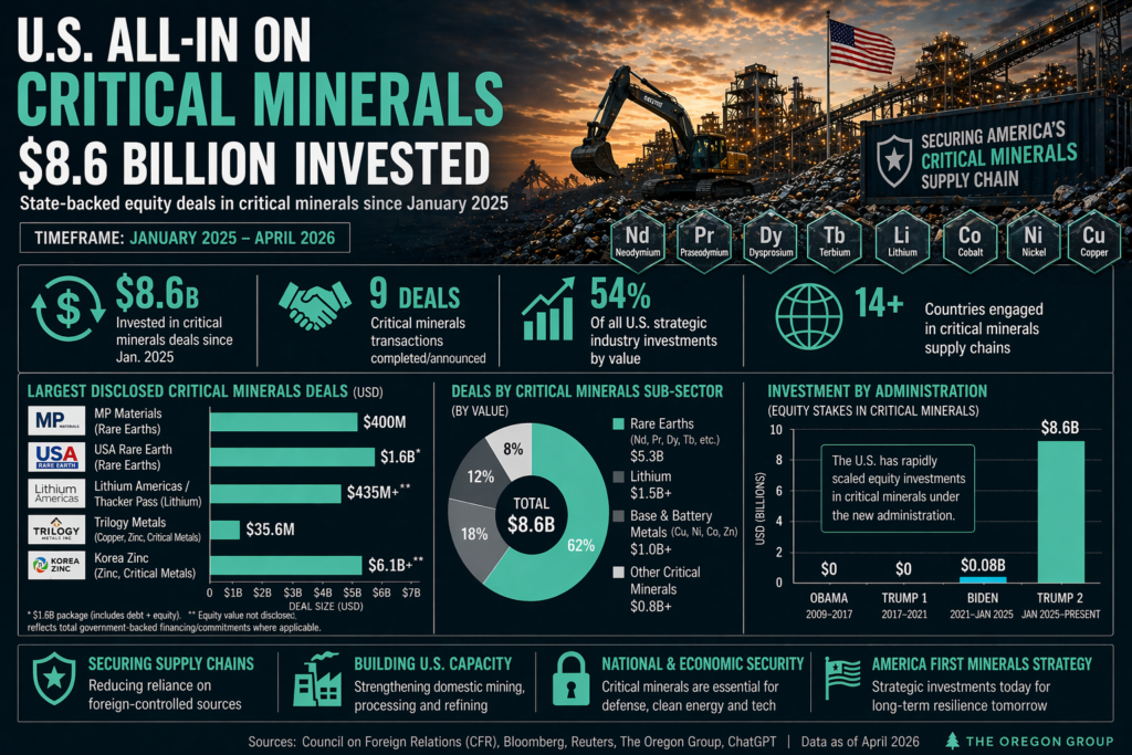 image 2 - The Oregon Group - Critical Minerals and Energy Intelligence