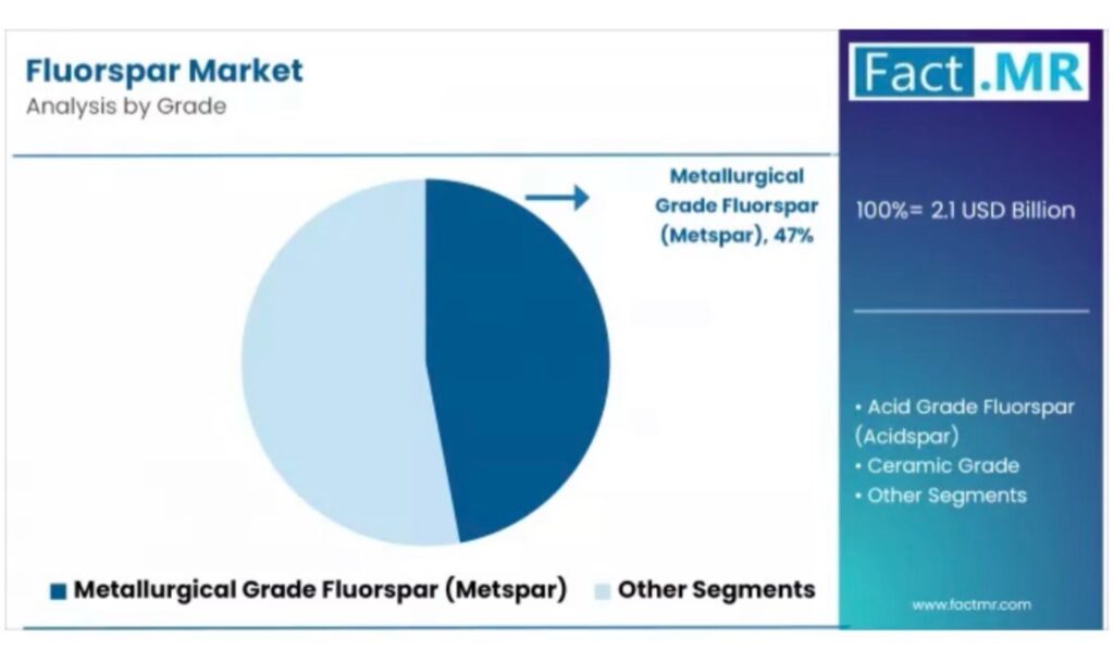 Fluorspar’s strategic moment: why AE Fuels may be emerging as one of North America’s most important critical minerals stories (Guest Post by Mitchell Smith) metallurgical grade fluorspar - The Oregon Group - Critical Minerals and Energy Intelligence
