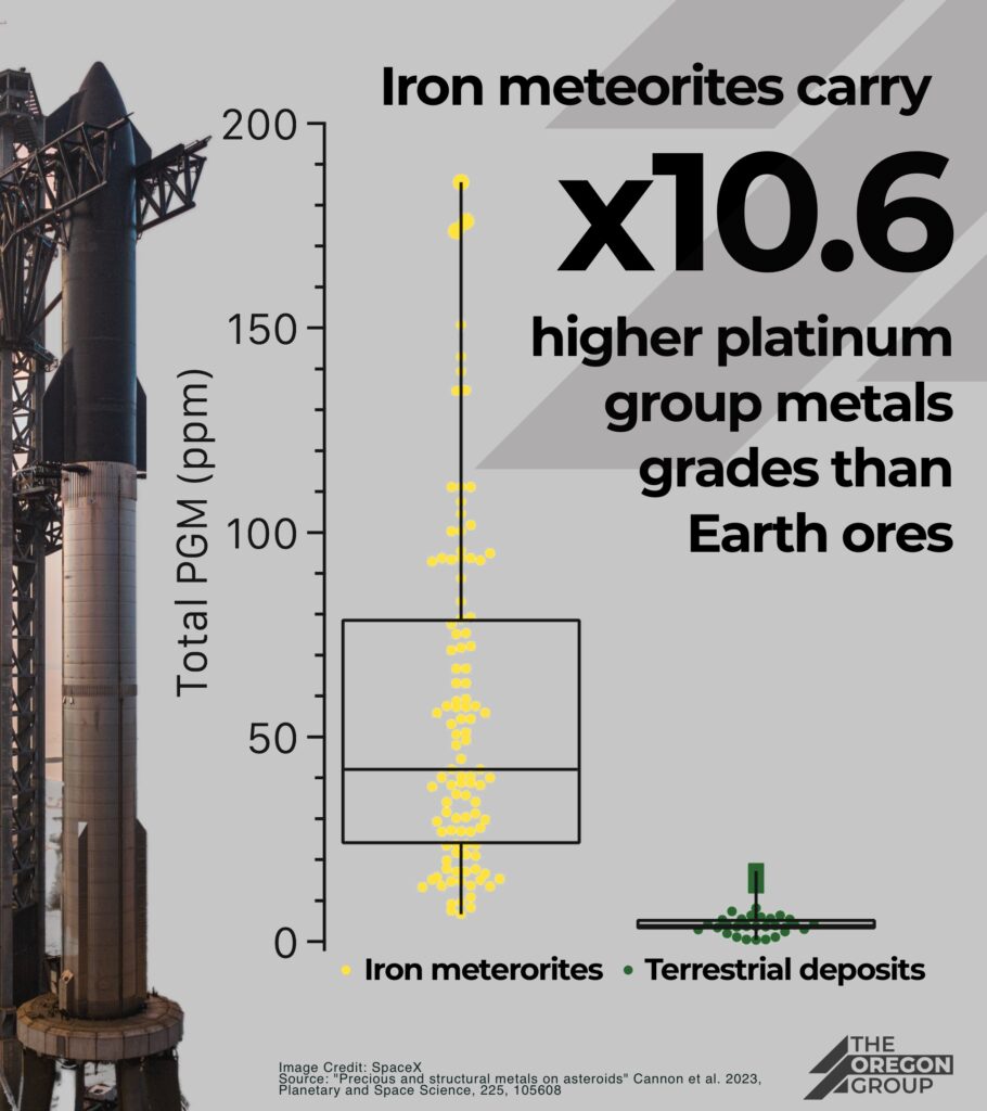 Space mining no longer out of this world Space mining infographic - The Oregon Group - Critical Minerals and Energy Intelligence
