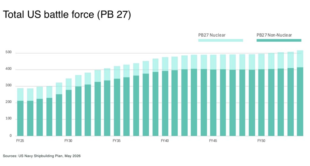 Total US battle force PB 27 - The Oregon Group - Critical Minerals and Energy Intelligence