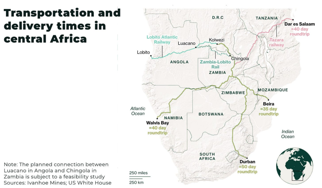 Congo approves rail deal after US$753 million Lobito Corridor financing image 1 - The Oregon Group - Critical Minerals and Energy Intelligence