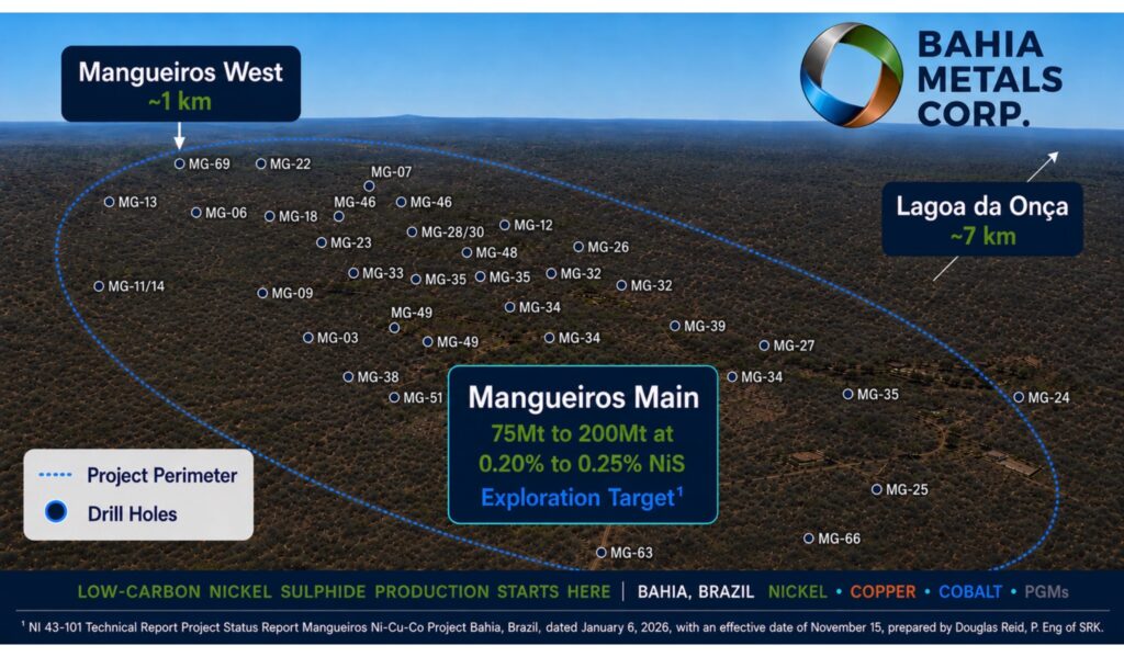manguierios bahia metals - The Oregon Group