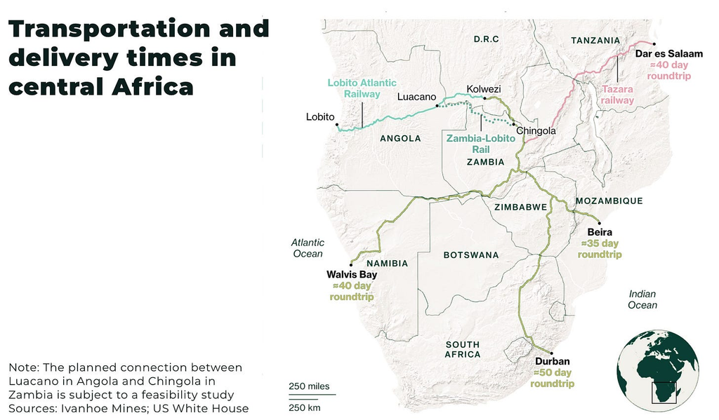 Chinese firm wins US$498 million copper deal on US-backed Lobito railway image 9 - The Oregon Group
