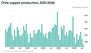 Centinela strike puts 1% of global copper supply at risk