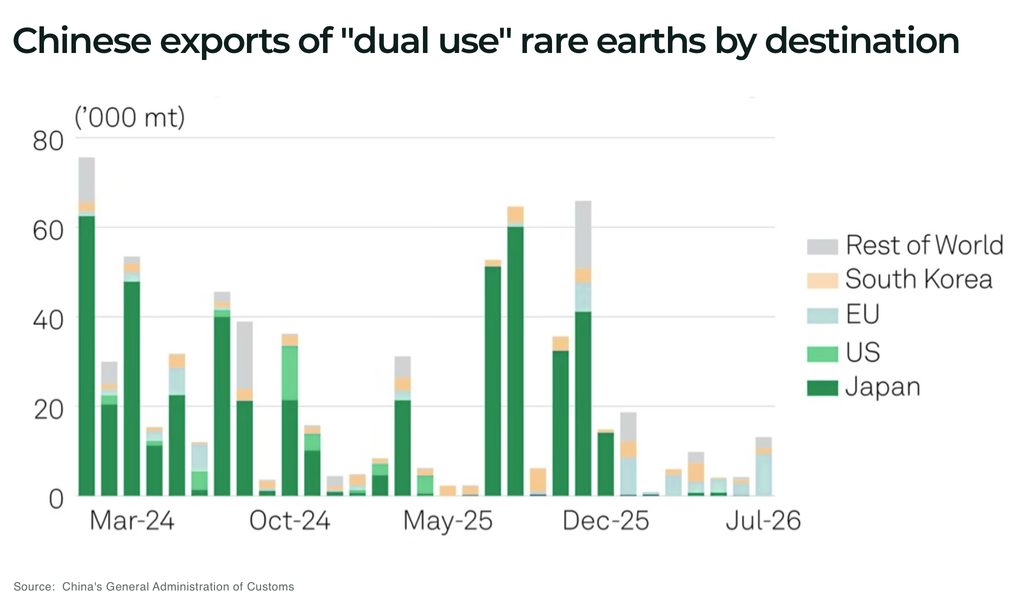Scandium: can new supply keep pace with defence and AI? Chinese exports of 22dual use22 rare earths by destination - The Oregon Group